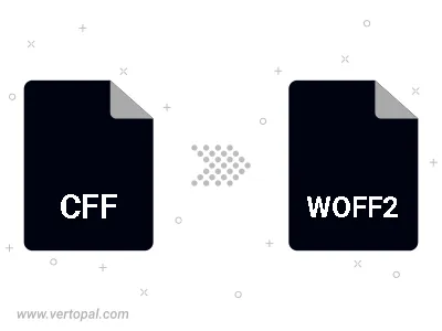 CFF in WOFF2 konvertieren