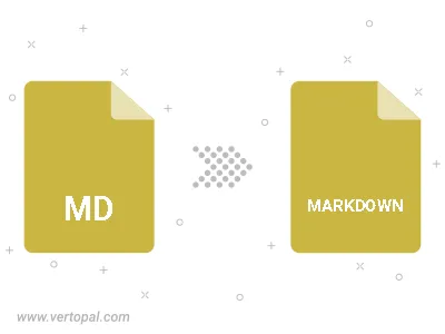 Convert MD GFM to MARKDOWN