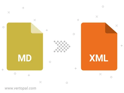 Convert MD GFM to XML JATS