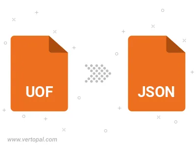 UOF in JSON CSLJSON konvertieren
