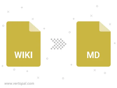 WIKI VIMWIKI in MD konvertieren